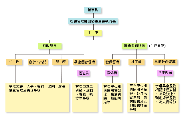 架構圖