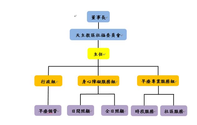 組織架構表